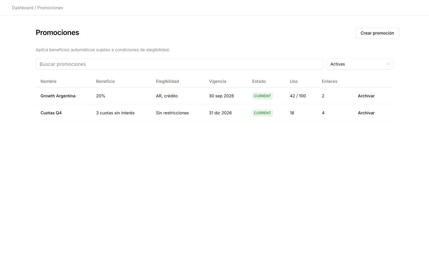 Dashboard de promociones de Pharos en modo claro